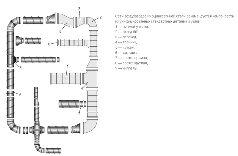 Ниппельное соединение воздуховодов круглого сечения чертеж