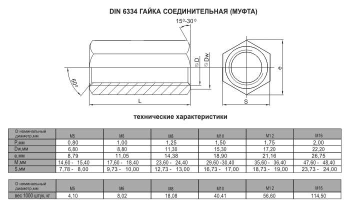 Гайка соединительная чертеж